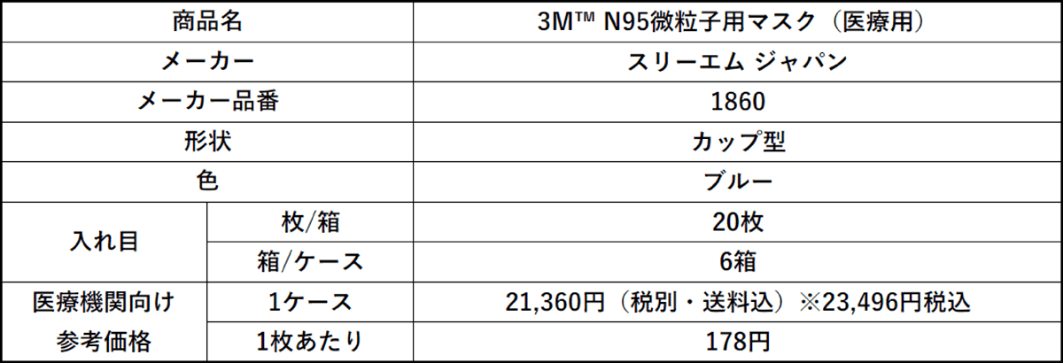 3M N95微粒子用マスク（医療用）品番1860