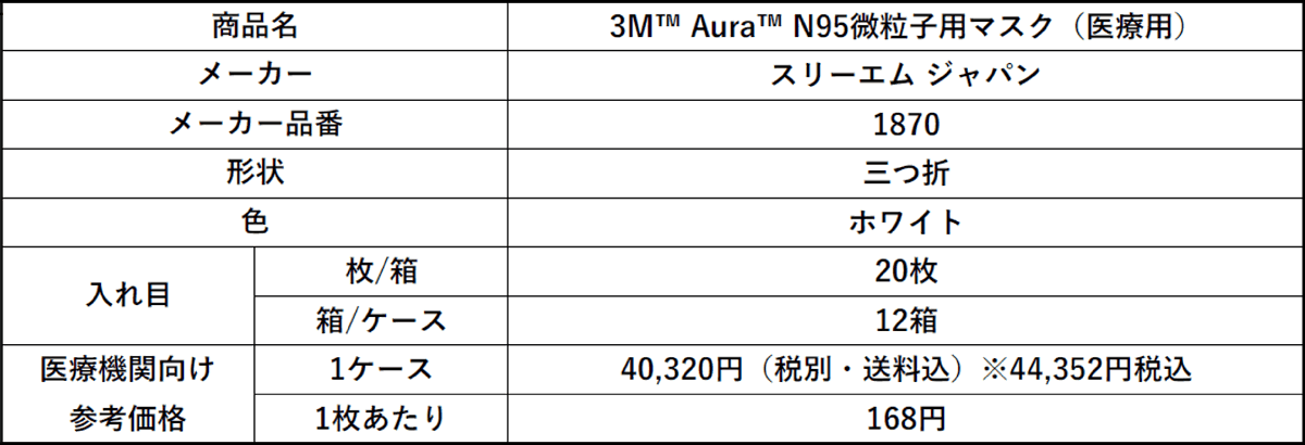 3M Aura N95微粒子用マスク（医療用）品番1870